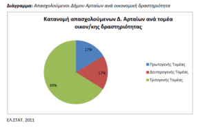 epirus land post 21 10 2019 apasxolisi
